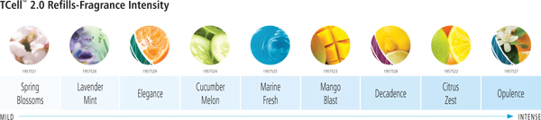 TCell 2.0 Fragrance Intensity Chart