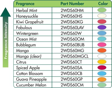 Wave 2.0 Urinal Screen Fragrance Chart
